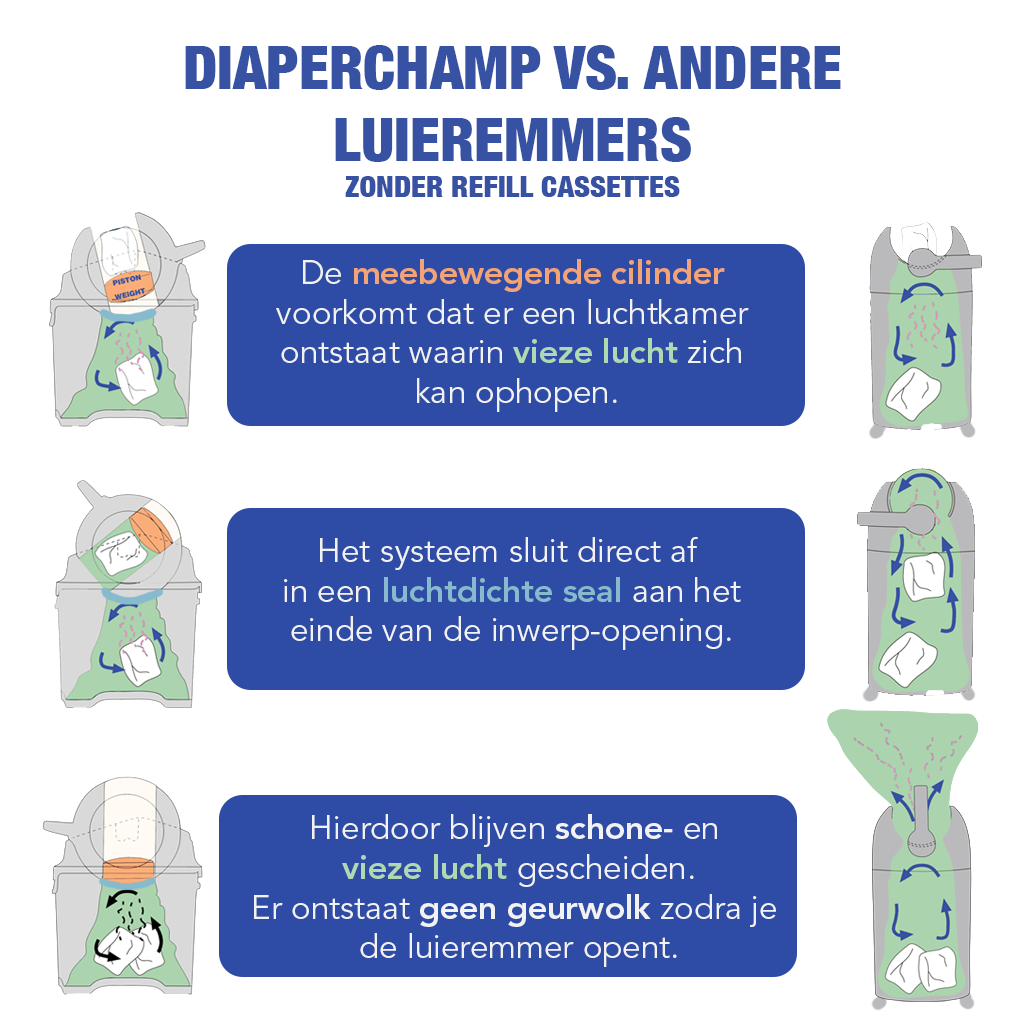 DiaperChamp ONE Standard - Argent